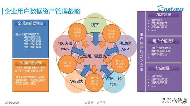 Doris在用戶畫(huà)像人群業(yè)務(wù)的應(yīng)用實(shí)踐 - 投資管理領(lǐng)域